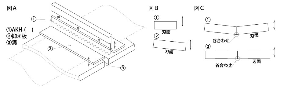 鋸刃式ナイフ002