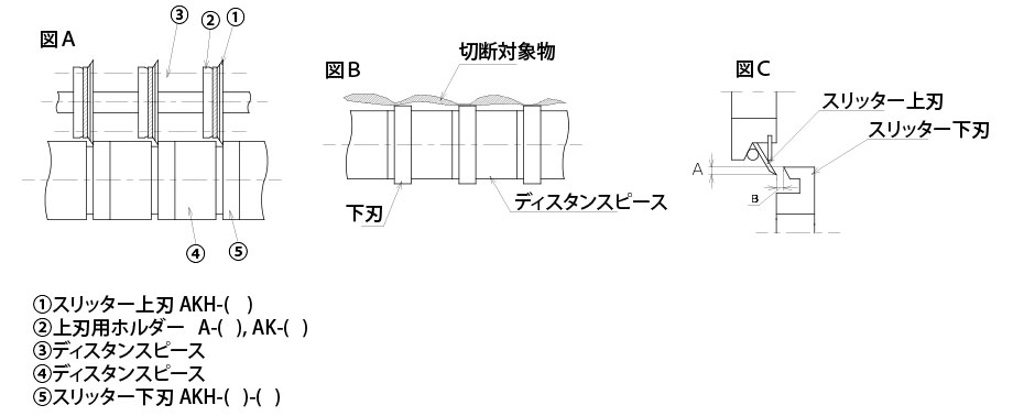 スリッターナイフ構成図