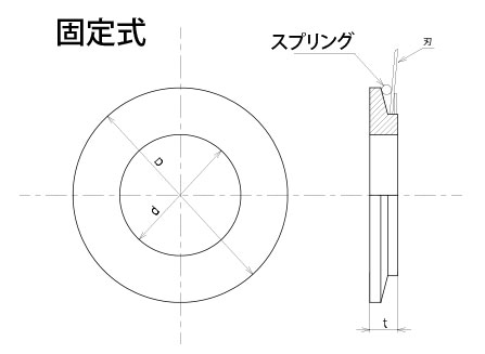 上刃フォルダー固定式
